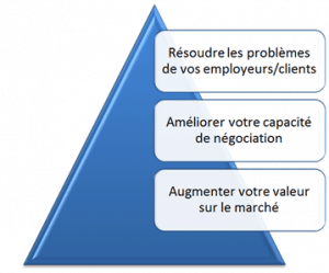 conseils aux jeunes avocats