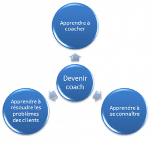 Devenir coach